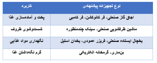 تجهیزات آشپزخانه صنعتی حرفه‌ای