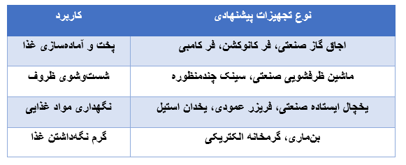 تجهیزات آشپزخانه صنعتی حرفه‌ای