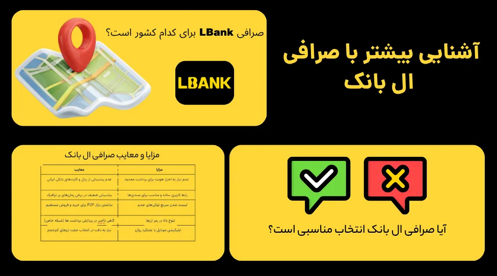 صرافی ال بانک